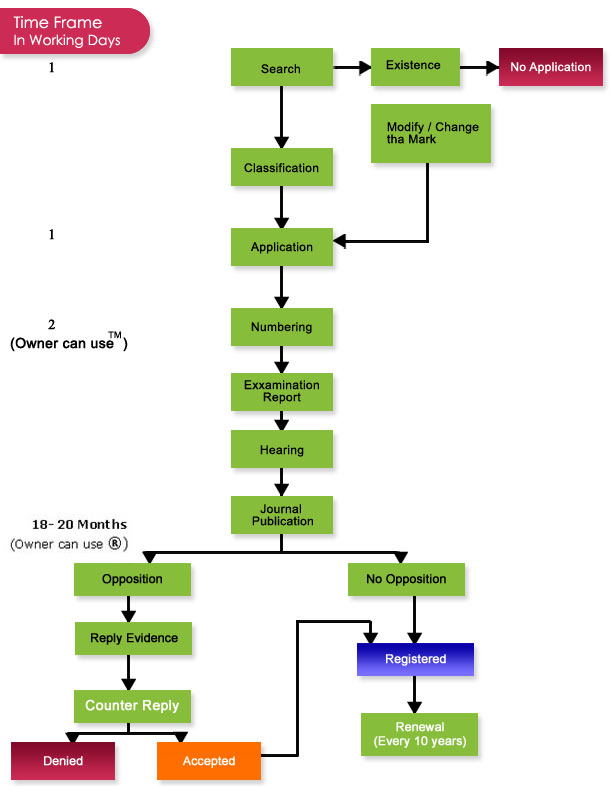 <p>Under Construction</p>